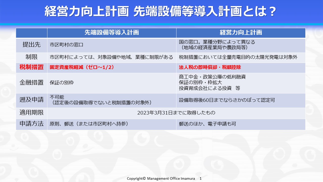 補助金採択後は忘れずに！経営力向上計画・先端設備等導入計画による税制優遇措置 株式会社マネジメントオフィスいまむら