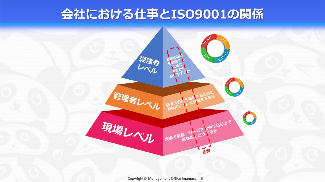 Iso9001 2015 規格全体の構造を解説 株式会社マネジメントオフィスいまむら