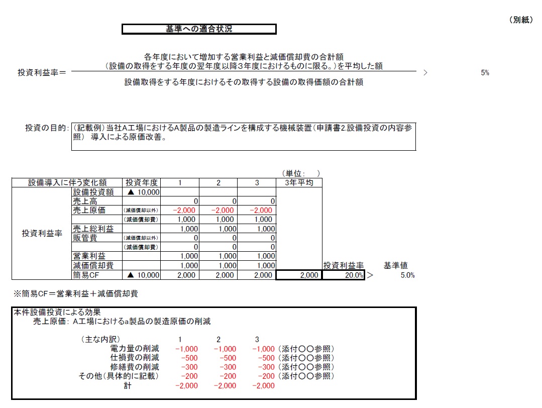 新しい「先端設備等導入計画」投資利益率5 向上の投資計画を妄想する 株式会社マネジメントオフィスいまむら