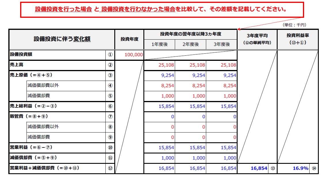 【新しい先端設備等導入計画】先端設備等に係る投資計画の記入例を解説 別紙編 株式会社マネジメントオフィスいまむら