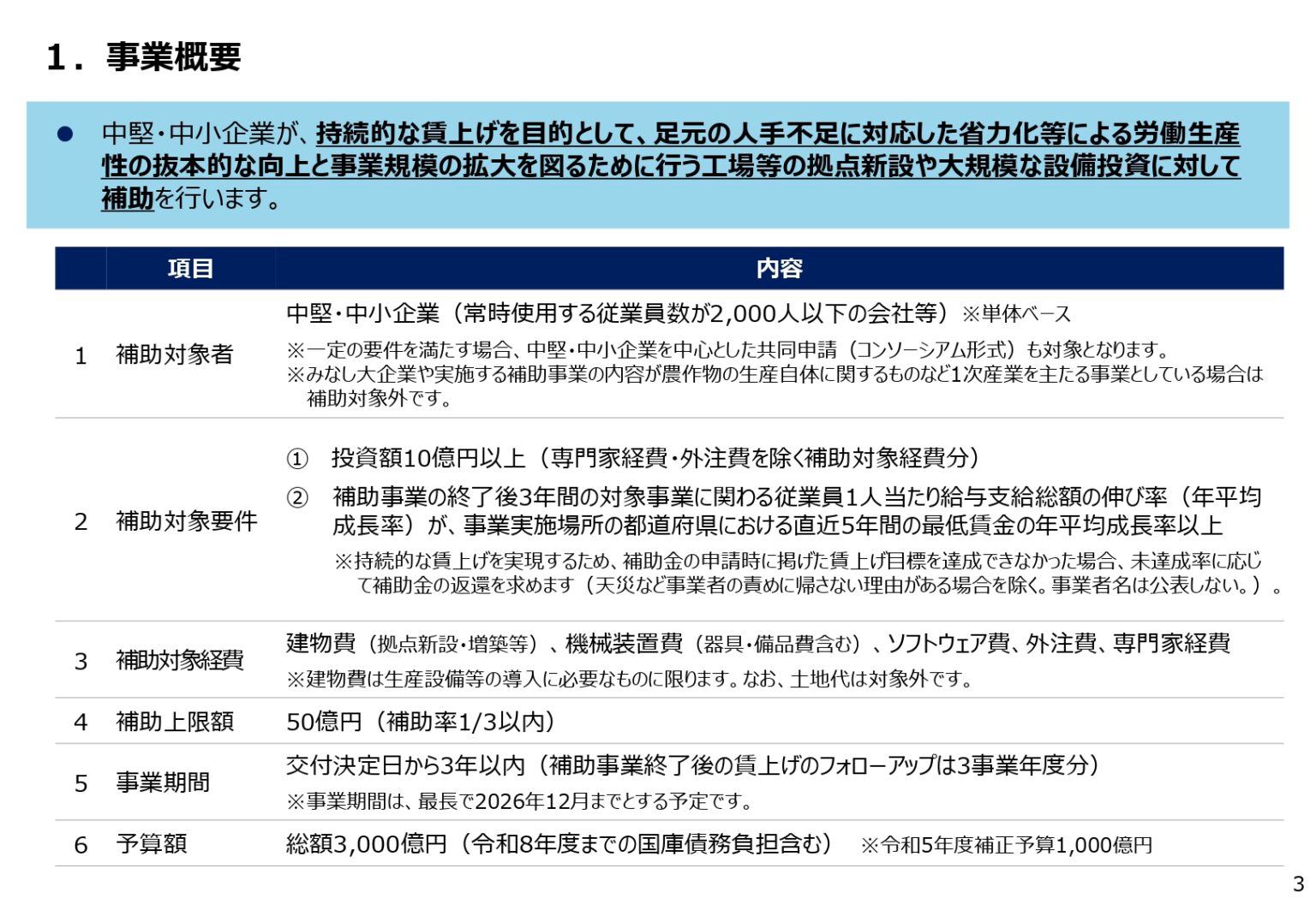 「中堅・中小企業の賃上げに向けた省力化等の大規模成長投資補助金」公募サイトが公開 株式会社マネジメントオフィスいまむら