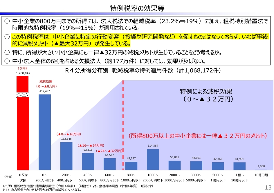 https://www.cao.go.jp/zei-cho/content/6ebpm2kai3.pdf