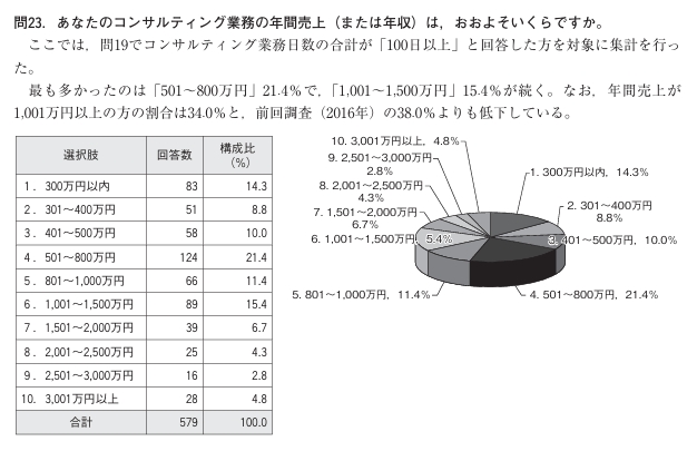 https://www.jf-cmca.jp/attach/enquete/kekka_r3.pdf